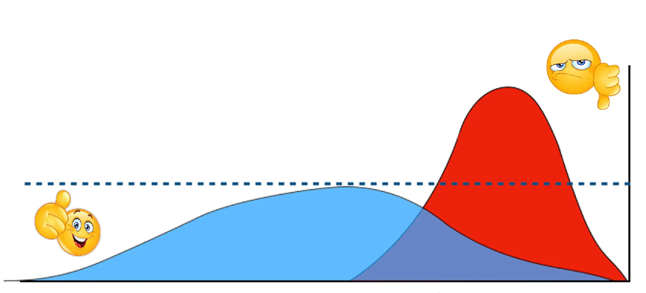 Flatten the curve chart